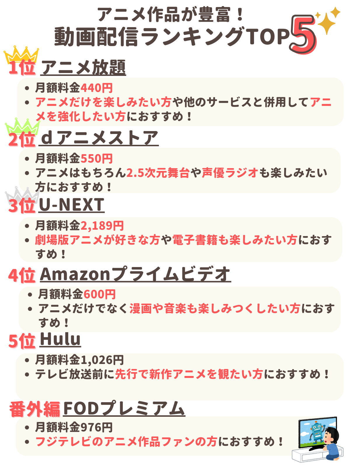 アニメ　動画配信